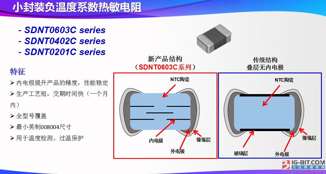 小封装负温度系数热敏电阻