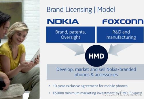 HMD-Global